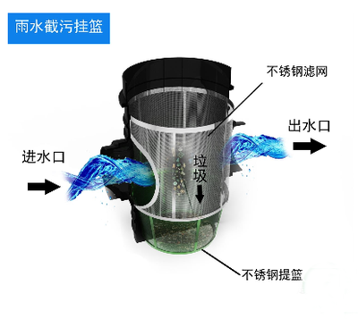 雨水截污挂篮